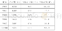 《表1 2013-2018年中国印刷行业企业数量及亏损总额统计》