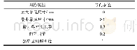 《表3 网格剖分单元尺寸参数》