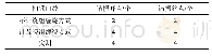 《表4 低频段扫频曲线谐振点个数对比统计表》