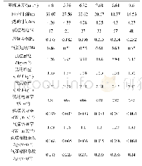 《表3 不同开断速度下关键参数》