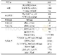 《表1 直流微电网参数：不平衡电网电压下直流微电网电压/并网电流综合控制策略》