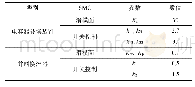 表3 滑模控制参数：不平衡电网电压下直流微电网电压/并网电流综合控制策略