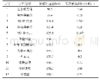 《表1 500 kV海缆参数和本文材料导热系数》