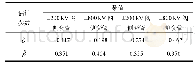 表3 θ和β的估计值：大型变压器-套管体系基底隔震及其经济效用分析