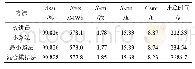 表1 0 不同评估方法的指标计算结果对比