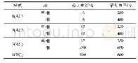 表1 IEC61851定义的标准充电模式[20]