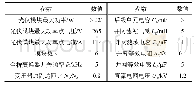 表1 系统仿真参数：光照不均时独立输入串联输出型光伏升压DC-DC变流器组合电平法均压稳流控制