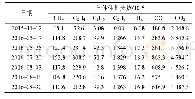 表4 某110 k V变压器油中溶解气体组分含量监测