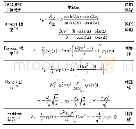 表4 几种绕组交流电阻系数计算模型