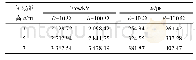 表3 3～7 m长间隙下单塔放电试验结果