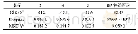 《表8 体二极管特性拟合效果比较》