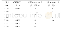 表1 绝缘厚度与层数：重频纳秒脉冲电压下聚酰亚胺薄膜层叠结构的绝缘特性