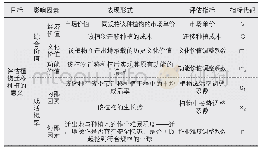 《表1 绿化植物迁移种植评估指标》