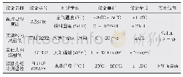 《表2 实测仪器及测量内容》