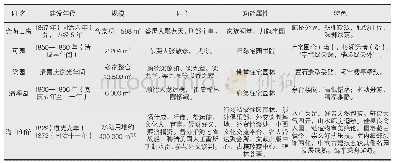 《表2 海山仙馆与广东四大名园之比较》