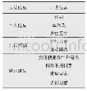 表1 物理力学参数：适应使用者特征的厦门市集美区城市绿道概念规划