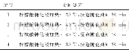 《表1 水咀焊接样品的钝化处理工艺》