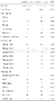 《表1 ERAS组与对照组一般资料比较》