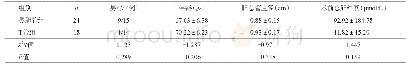 《表1 两组患者一般资料对比》