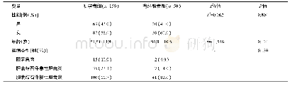 《表1 初学者和有经验者施行LC手术的患者一般资料比较》