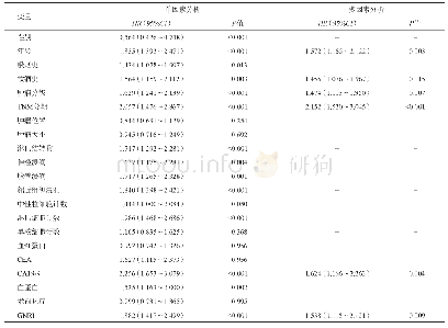 《表2 影响PDAC患者总体生存率的单因素和多因素分析》