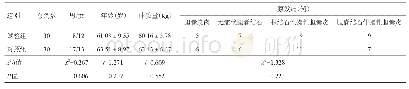 表1 两组患者术前一般资料比较