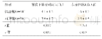 《表4 两组患者首次下床活动及术后住院时间比较》