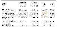 《表1 两组患者术中和术后情况》