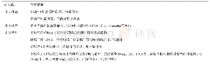 表2 加速康复组患者围手术期主要处理措施