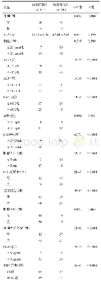 《表1 两组ICC患者临床病理资料比较》