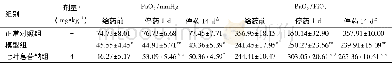 《表2 七叶皂苷钠对ALI大鼠血液Pa O2、Pa O2/Fi O2值的影响Table 2 Effect of sodium aescinate on the levels of blood Pa O