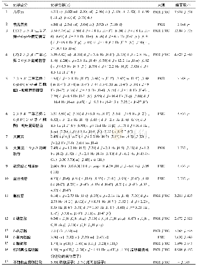 《表2 何首乌、首乌藤1H-NMR化学指认结果》