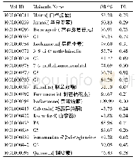 《表1 黄芪中代表成分信息》