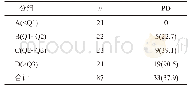 《表2 不同D2水平组的PD率比较例(%)》
