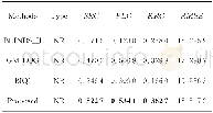 《表2 本文方法和3种NR方法在LIVE Challenge库中性能比较Tab.2 Performance comparison between the proposed method and oth