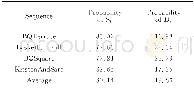 《表1 两个基本单元中的边界滤波情况相同与不同的概率Tab.1 The probability that boundary filtering in two basic units is the sa