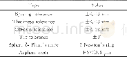 《表1 公差分析及数值Tab.1 Tolerance analysis and value》