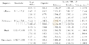 《表3 信息容量和比特率变化率的性能测试结果Tab.3 Performance test results for the information capacity and the change of