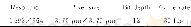 《表1 CCD基本参数Tab.1 Basic parameters of CCD》