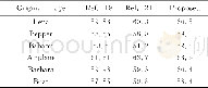 《表1 三种算法的PSNR比较 (嵌入10 000bits) Tab.1 PSNRcomparison of three algorithms (embedding 10 000bits)》