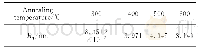 《表1 不同退火温度下薄膜的均方根粗糙度值Tab.1 The root-mean-square roughness of the films at different annealing temper