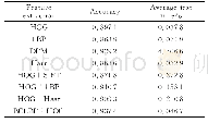 《表1 不同特征提取算法的比较Tab.1 Comparison of different feature extraction algorithms》