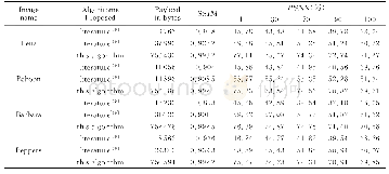 表4 该算法与文献[19]和[20]方法在有效载荷容量、SSIM和PSNR方面的比较