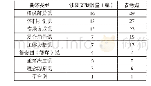 表4-3-2参与度测评：统一战线服务于国家治理能力现代化研究文献综述——基于NVivo12的关键词分析