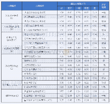 《表2:各二级指标层单因素模糊评价矩阵》