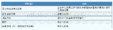 《表1:登记部门推送给税务部门的新建商品房转移核税资料清单》