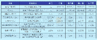 《表1：变量说明：住宅价格波动及其影响因素的实证研究——基于误差修正模型》