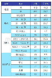 表2：调查样本统计信息（n=344)