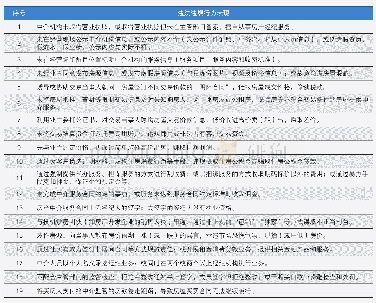 表1：房产中介机构及从业人员的违法违规行为表现