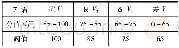 《表2 装备维修绩效模糊综合评价等级表》